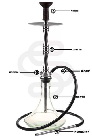 Устройство кальяна